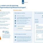 Subsidieregeling tegemoetkoming blokaansluiting.