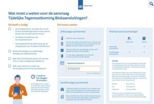 Subsidieregeling tegemoetkoming blokaansluiting.